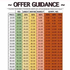 💲Accepting all REASONABLE offers💲